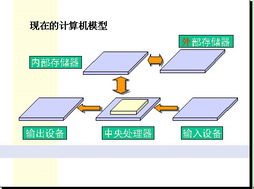 电脑发展以及原理