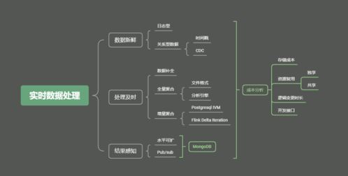 实时数据聚合怎么破