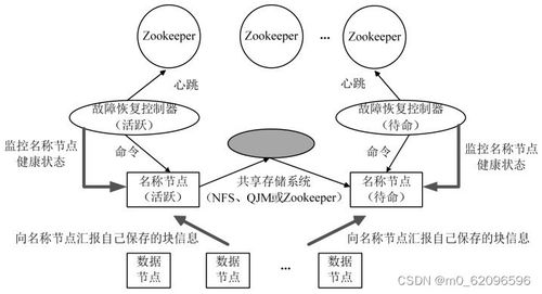 大数据技术原理与应用 概念 存储 处理 分析和应用 林子雨 第八章 hadoop再探讨