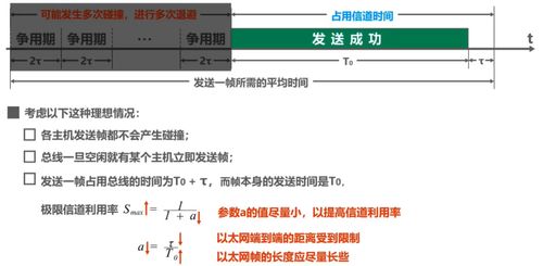 计算机网络 数据链路层 下