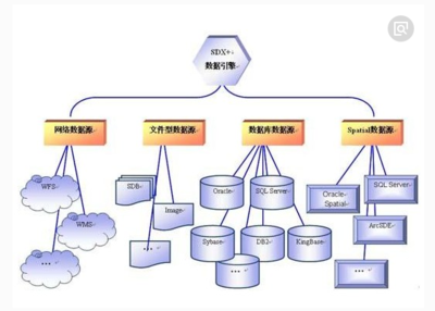 如何制作数据的模型