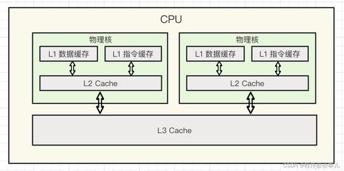 计算机组成原理 三 存储器