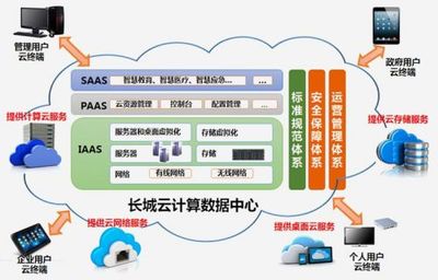 布局未来 长城电脑智领云计算数据中心标准化建设-呼叫中心与BPO行业资讯网