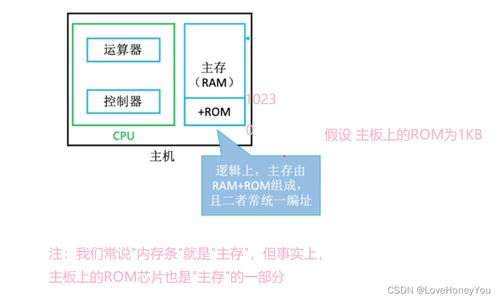 计算机组成原理 存储系统