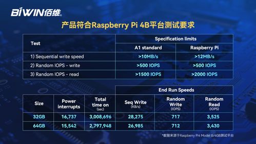 佰维存储microsd卡通过树莓派avl认证,赋能微型计算机高效稳定运行