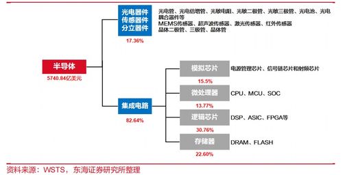 全面解析存储芯片技术知识