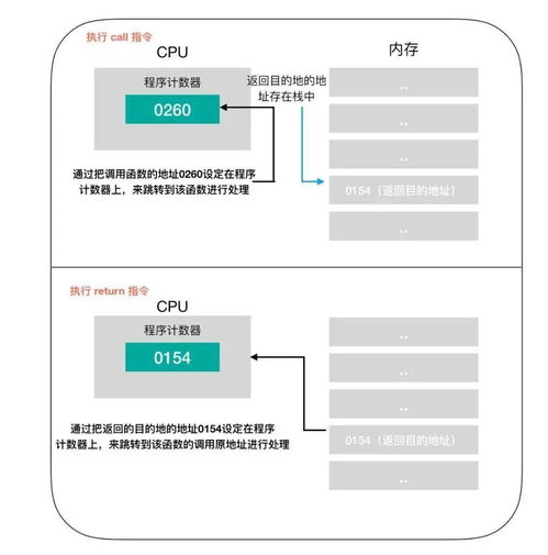 图文详解 关于cpu的 12个知识点梳理