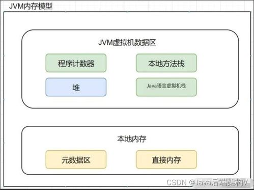 阿里面试题 说一下jvm 主要组成部分以及内存区域