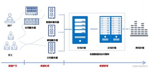 cloud computing 云计算基础