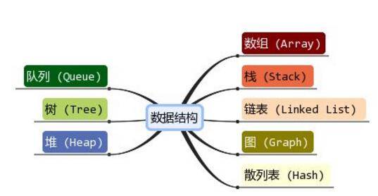 史上最全的数据结构试题集