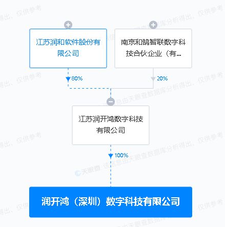 润和软件于深圳投资成立数字科技新公司