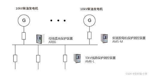 数据中心供配电及能效管理系统的设计要点