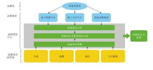 新股递表消息 第三方虚拟商品及服务提供商 福禄网络 递表,拟香港 ipo上市