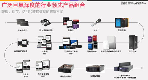 西部数据嵌入式存储技术,给汽车提供值得信赖的数据存储支持