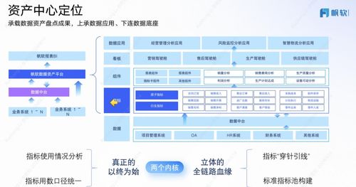 工业大数据是什么 应用工业大数据时面临哪些挑战