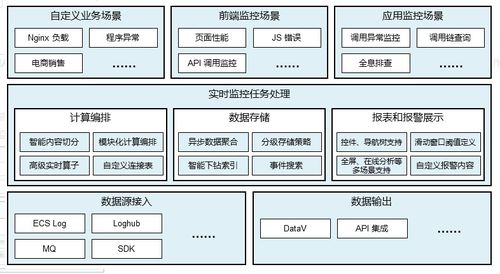 运维监控系列 1 it监控系统简介