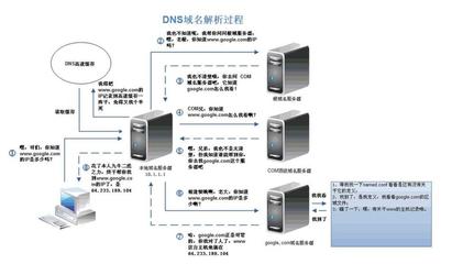 局域网内电脑服务器的搭建与配置详解