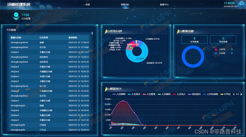 ai视频分析预警系统