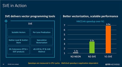 armv9架构首秀 arm neoverse n2平台发布 性能暴涨40