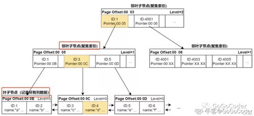 你的mysql到底能存多少数据呢