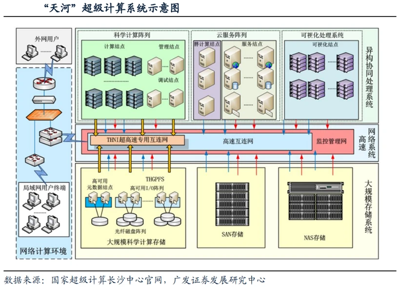 AI算力行业分析报告:供需格局、产业发展前瞻、产业链及重点公司梳理