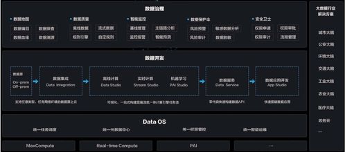 dataworks产品架构