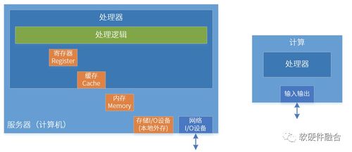 预见 第四代算力革命 一 算力综述
