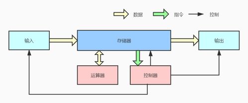 程序是怎样跑起来的