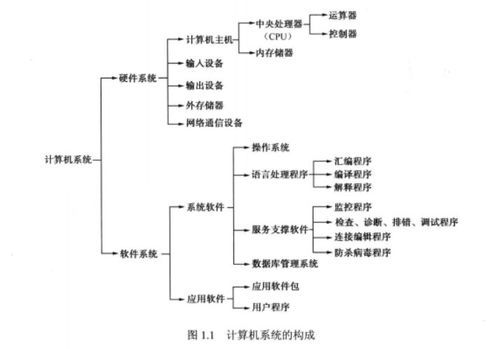 计算机组成原理