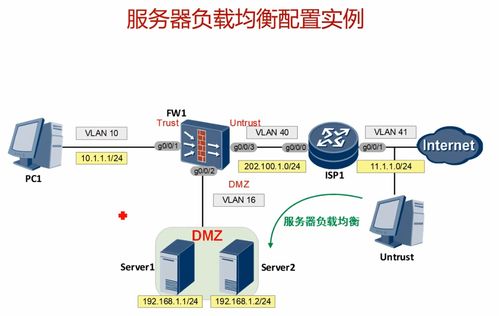 100集华为hcie安全培训视频教材整理 目的nat及服务器负载均衡技术