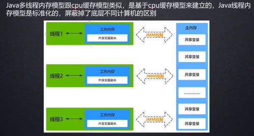深入理解并发内存模型 jmm与内存屏障 多核并发缓存架构 jmm内存模型 volatile 关键字的作用 jmm 数据原子操作 jmm缓存不一致的问题