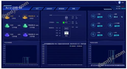 风光柴储协调控制系统