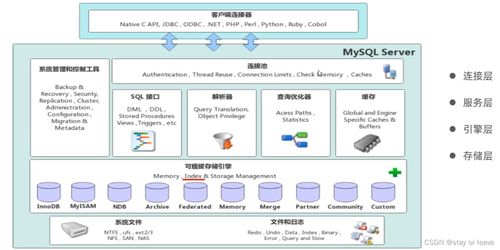 mysql高级