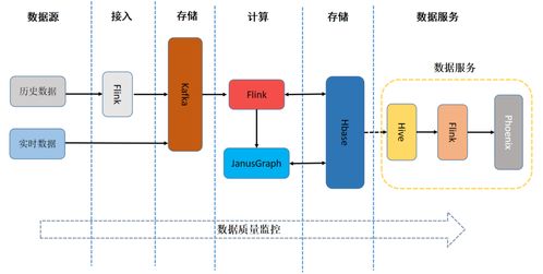 日处理数据量超10亿 友信金服基于flink构建实时用户画像系统的实践