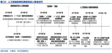 中国人工智能市场规模预计到2020年达到990亿