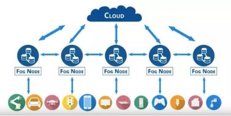 大家怎么看以太雾(ETF)?