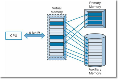 服务器内存如何应用在电脑中,探索内存技术及其优化策略