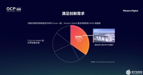 支持开放计算,西部数据教你打赢创新存储 团战