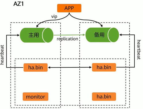 华为云stack的学习 三