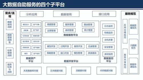 数据服务共享平台方案 ppt可编辑