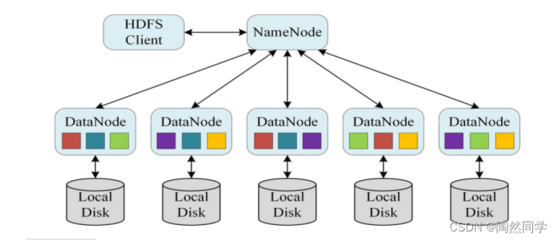 什么是大数据?2022大数据时代