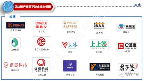 中国区块链产业全景图