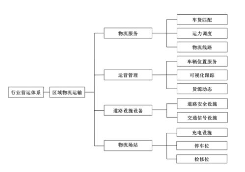江苏省两部门印发智能网联汽车标准体系建设指南