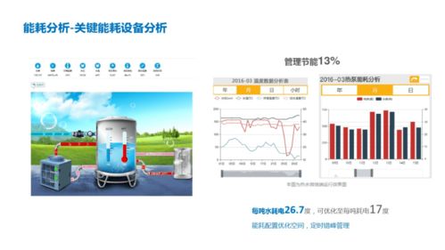 能源及设备物联网数据服务平台
