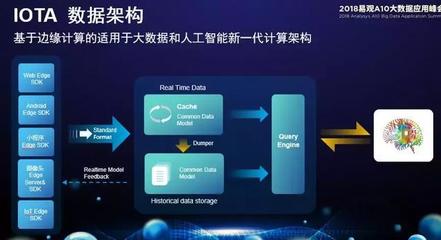 易观郭炜:流动水系数造未来