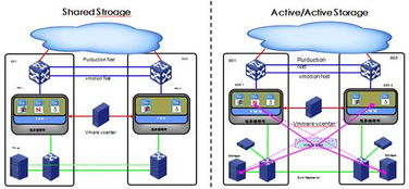 目录 分布式数据中心网络互联方案的技术实现 新华三集团 h3c