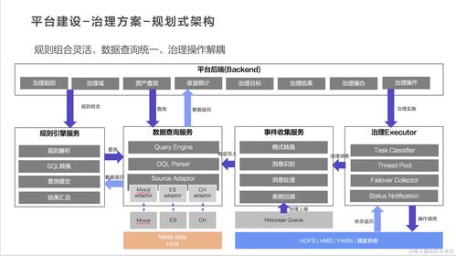 火山引擎dataleap一站式数据治理解决方案及平台架构