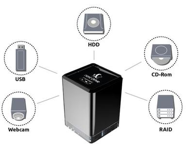 NextDrive:无需电脑,即可让智能设备接入云端