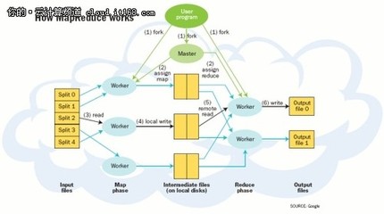 3D打印云计算 将改变世界的六大高科技