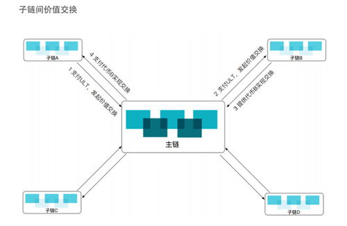 ultiledger 新一代全球自金融区块链协议 onetop评级